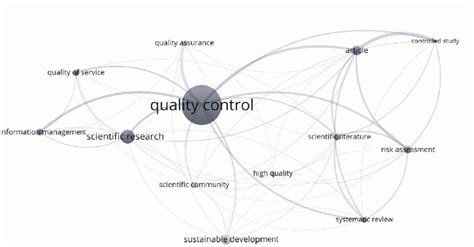 Mapa De Red Para Palabras Clave Fuente Elaboración Propia Download