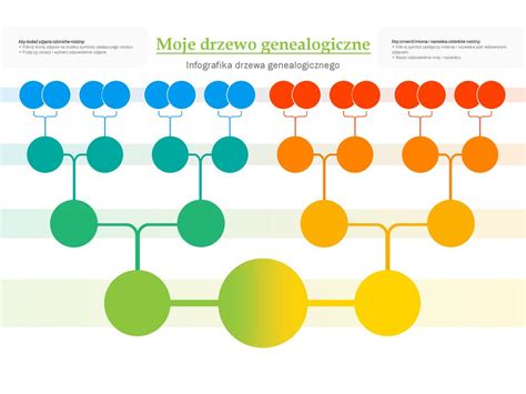 Moje Drzewo Genealogiczne Przyk Ad Ppt Pobierz