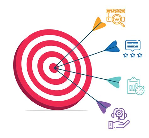 PPC Management - Captens