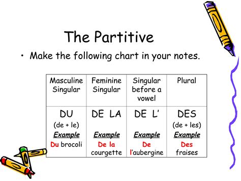 Contracted Articles In French 1