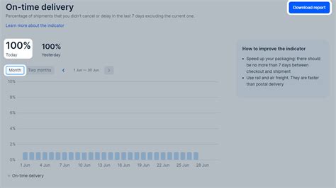 https://docs.ozon.ru/global/en/ratings/ontime/