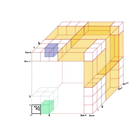 Minimal Surfaces But With Saddle Points Sgi