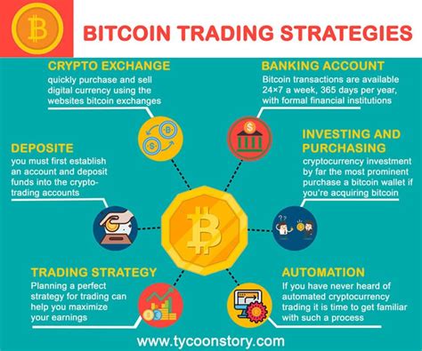 Into Bitcoin Trading? Follow These Helpful Trading Strategies [INFOGRAPHIC]