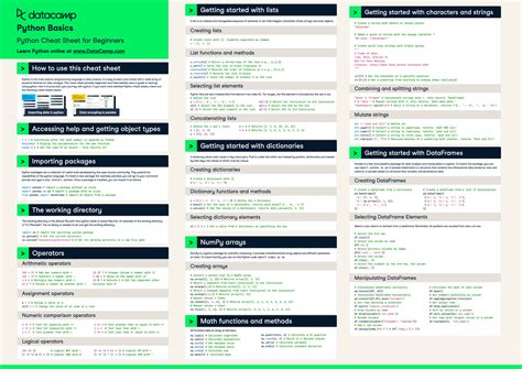 Comprehensive Guide For Python Cheat Sheet
