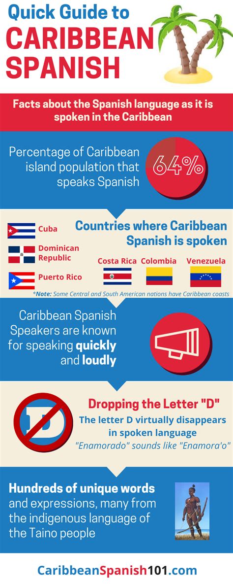 Caribbean Countries That Speak Spanish