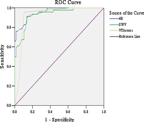 The Value Of Virtual Touch Tissue Image Vti And Virtual Touch Tissue Quantification Vtq In