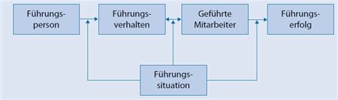 Zeichnen Sie Das Rahmenmodell Der F Hrung Und Erkl Ren