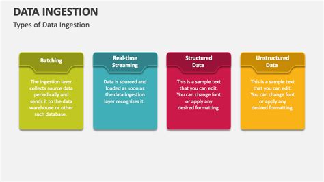 Data Ingestion Powerpoint And Google Slides Template Ppt Slides