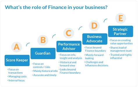 What Is The Role Of Finance In Your Business Arcus Consulting