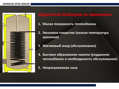 Бойлер косвенного нагрева из нержавеющей стали система бак-в-баке ...