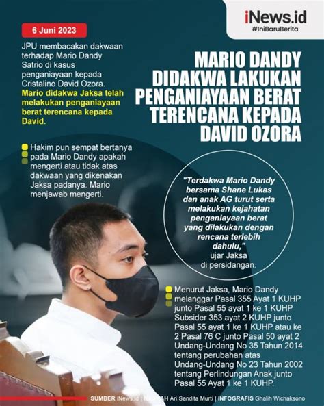 Infografis Mario Dandy Didakwa Lakukan Penganiayaan Berat Terencana