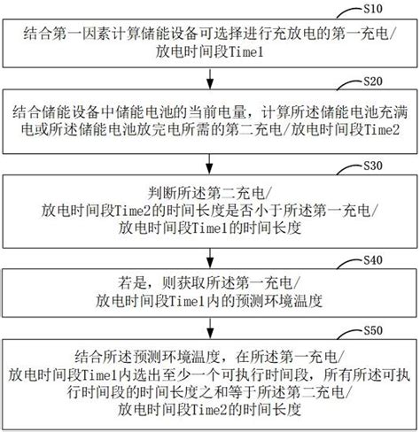 一种储能设备的充放电控制方法及控制装置与流程 2