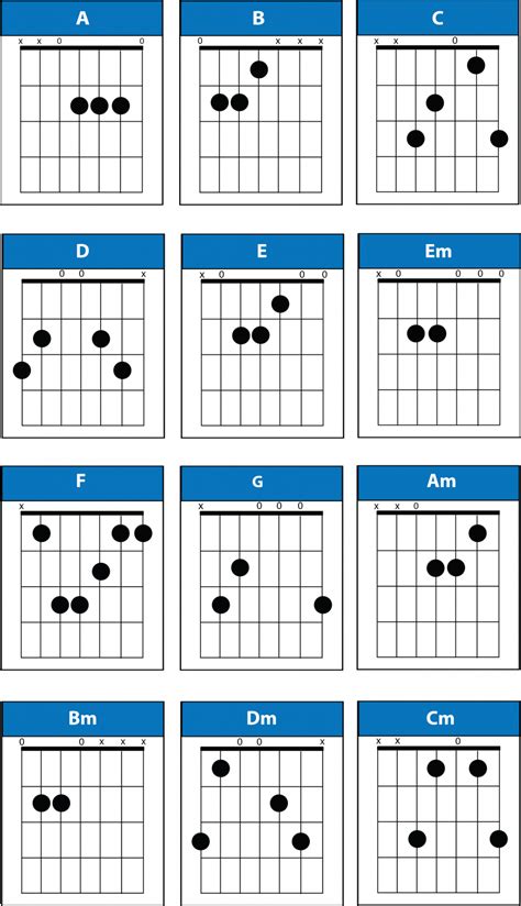 7 String Guitar Chords With Pdf And Chart Pick Up The Guitar