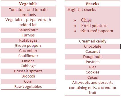 Diet for Ulcers (Do and Don’t)!