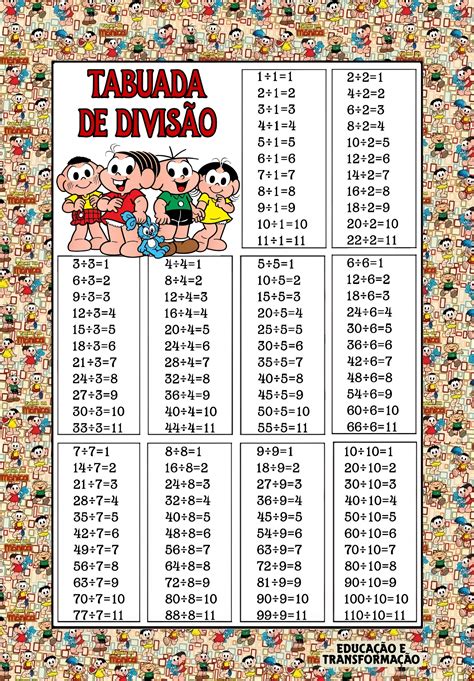 Blog Educação e Transformação: 👍Turma da Mônica: tabuada de adição