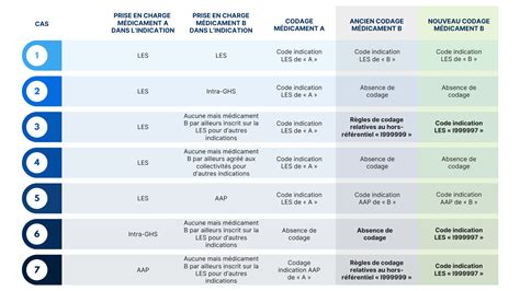 Amm Miroir Omedit Ile De France