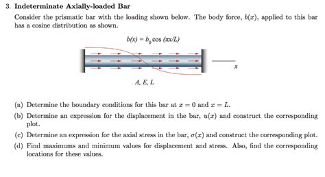 Solved Consider the prismatic bar with the loading shown | Chegg.com