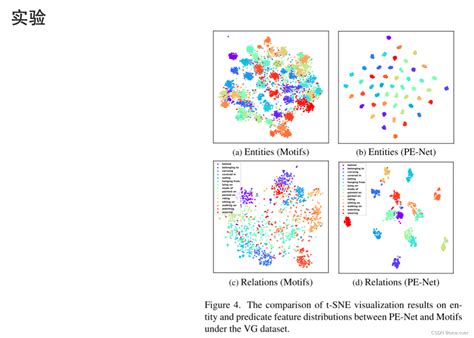 论文《prototype Based Embedding Network For Scene Graph Generation》的组会分享