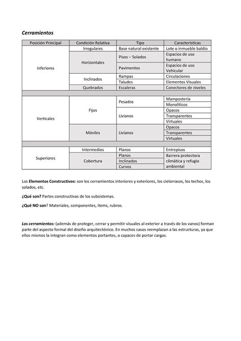 Cerramientos Resumen Cerramientos Posici N Principal Condici N