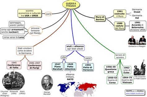 Mappe Per La Scuola GUERRA FREDDA