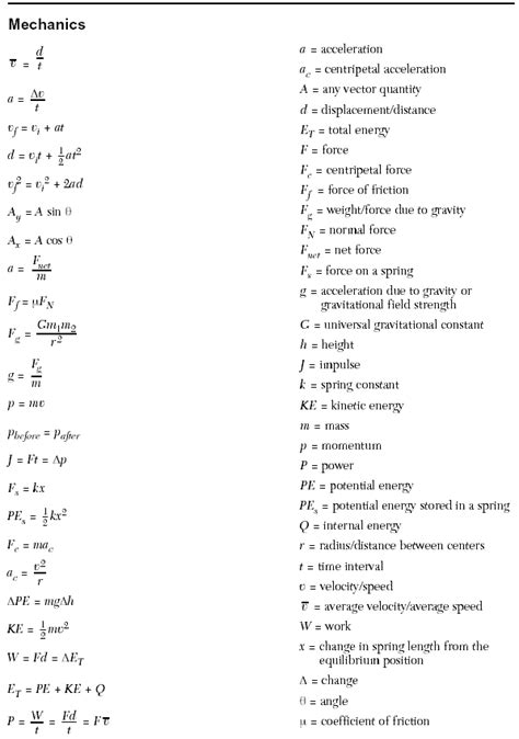 Basic Physics Formula Sheet High School