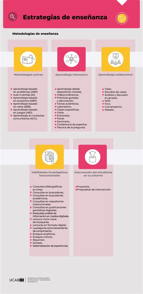 Estrategias de Enseñanza | Innovación y Prácticas Pedagógicas