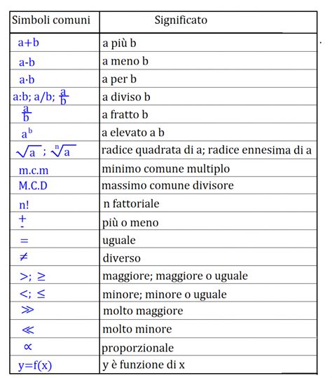 Simboli Matematici Programma Matematica Per Tutte Le Scuole