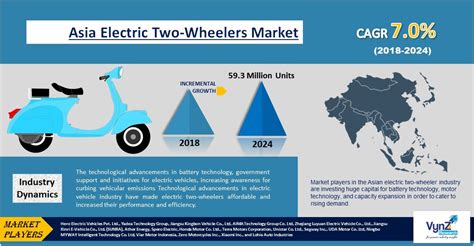 Asean Electric Vehicle Market Cap Aryn Harlene