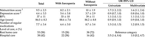 Factors Predicting Sarcopenia Using Regression Model Containing Bf