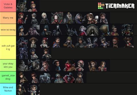 IDV Characters updated Tier List (Community Rankings) - TierMaker