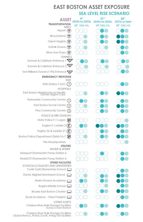 Climate Ready Boston – Sasaki