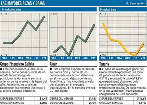 Cautela En La Bolsa Porteña La Nacion