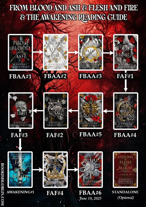From Blood and Ash and Flesh and Fire Series Reading Order
