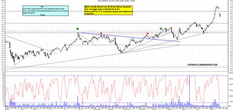 Grafico Azioni Bca Generali Ora La Borsa Dei Piccoli