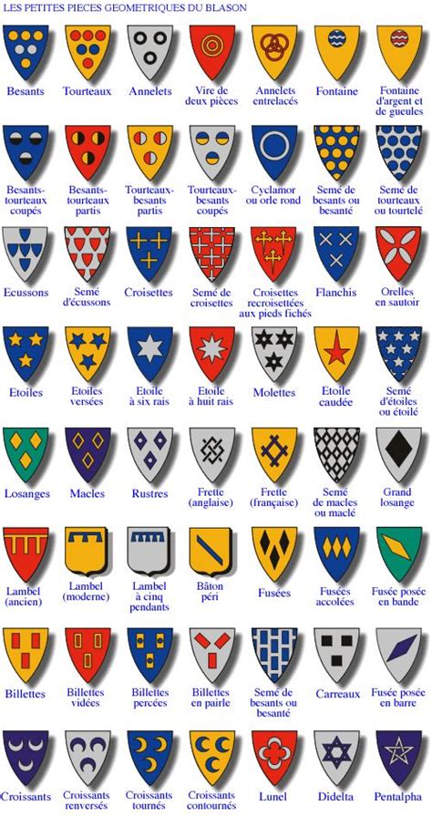 La Geometrie Dans Le Blason Les Partitions Heraldiques Et Les Pieces