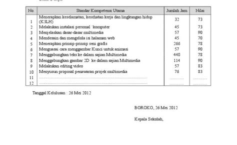 Contoh Transkrip Nilai Sma 2019 53 Koleksi Gambar