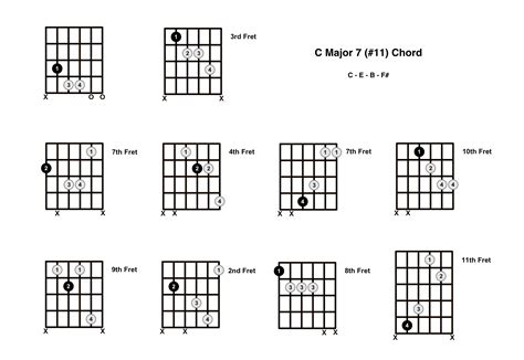 Cmaj7#11 Chord On The Guitar (C Major 7 #11) - Diagrams, Finger Positions and Theory