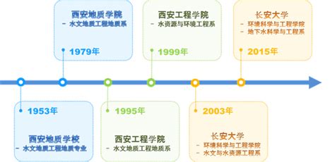 地下水科学与工程系 水利与环境学院