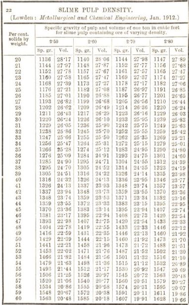 Sodium Hydroxide Density Chart A Visual Reference Of Charts Chart Master