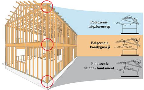 Rysunek Obraz Dom Szkieletowy Rysunek Techniczny