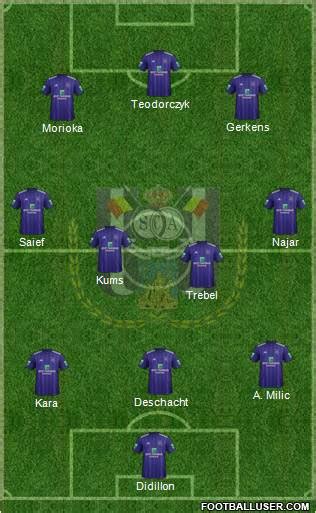 All RSC Anderlecht (Belgium) Football Formations