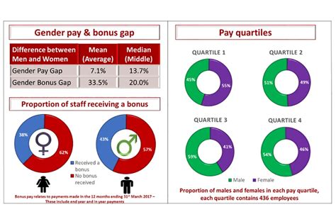 Gender Pay Gap Report Hm Treasury Group Gov Uk