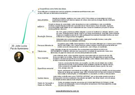 Pai Do Iluminismo - John Locke: O Pai do Iluminismo | PDF | John Locke | Ideia