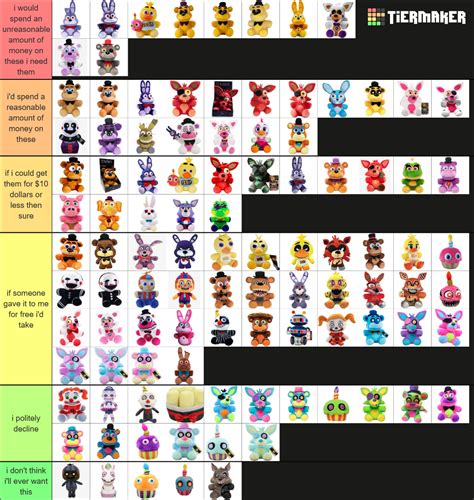 The ULTIMATE FNaF Plush Up To Chocolate Bonnie Tier List Community