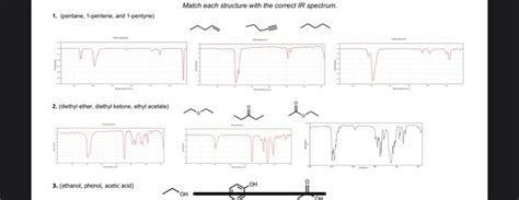 Solved CHEM 222 Orgo 1 Infrared Spectroscopy Worksheet Chegg