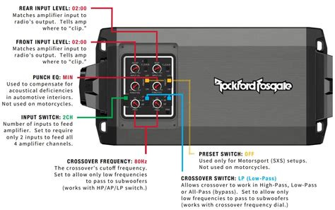 Rockford Fosgate M X Amplifier Tuning Installation Guide