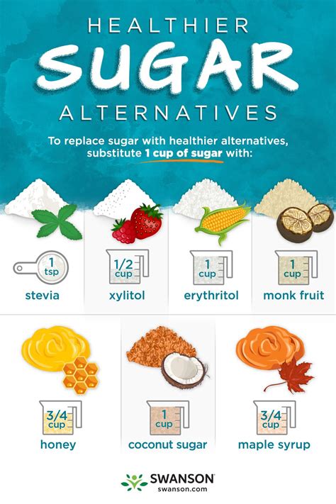 How To Replace Sugar With Healthier Sugar Alternatives