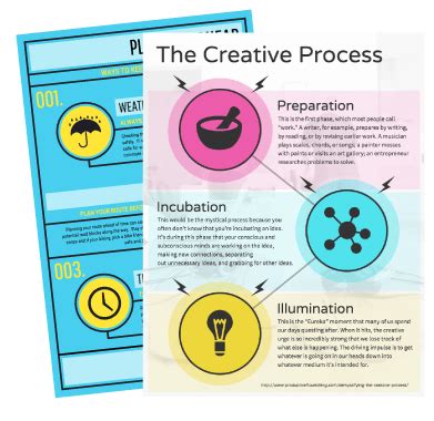 graphic design process infographic