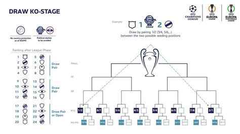 Liga Dos Campe Es Ao Vivo Resultados Futebol Europa