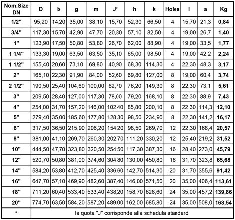 Ansi Pressure Rating Chart